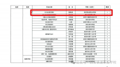 <b>西安铁道职业学校在“创艺杯”2025年灞桥区中小学生书画展演活动中斩获多项殊荣</b>